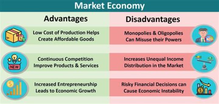 What are the 4 key advantages within a free market?