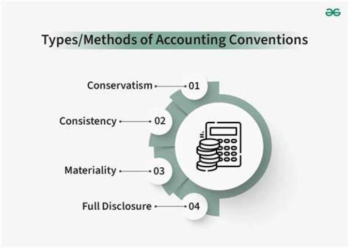 What are the 4 types of accounting conventions?