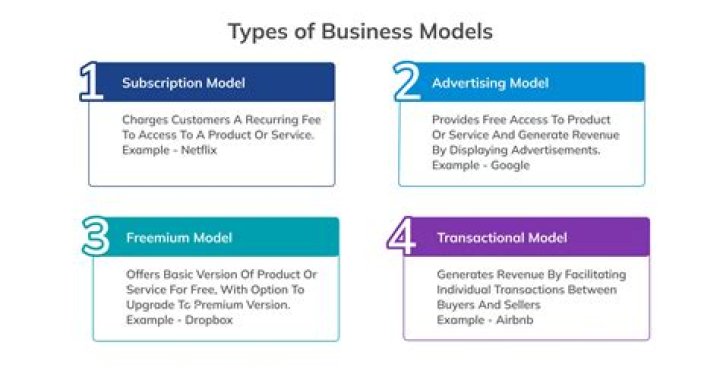 What are the 4 types of new products?