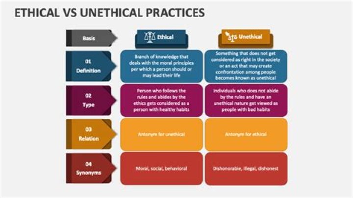 What are the 5 ethical paradigms?