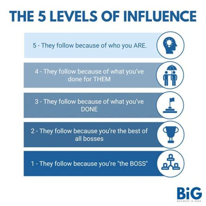 What are the 5 factors that influence business success?