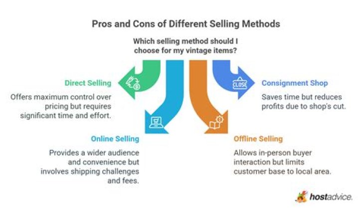 What are the 5 methods of selling?