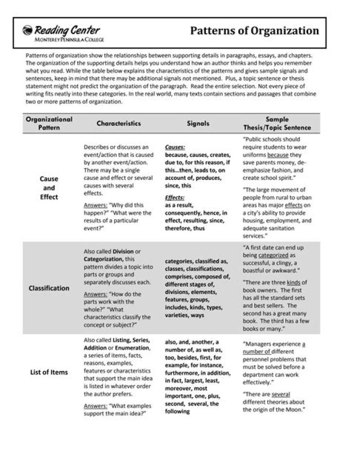 What are the 5 patterns of organization?