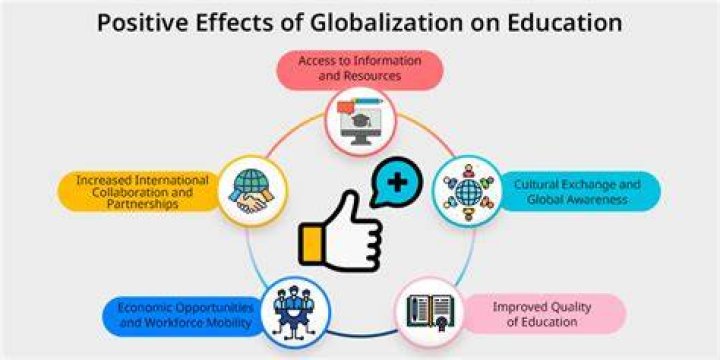 What are the 5 positive effects of globalization?