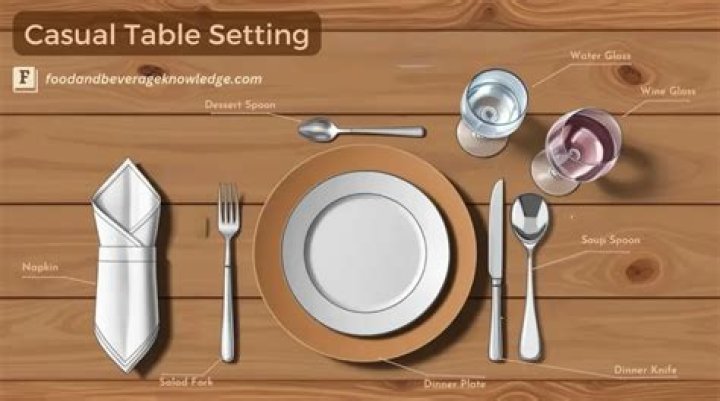 What are the 5 types of table service?