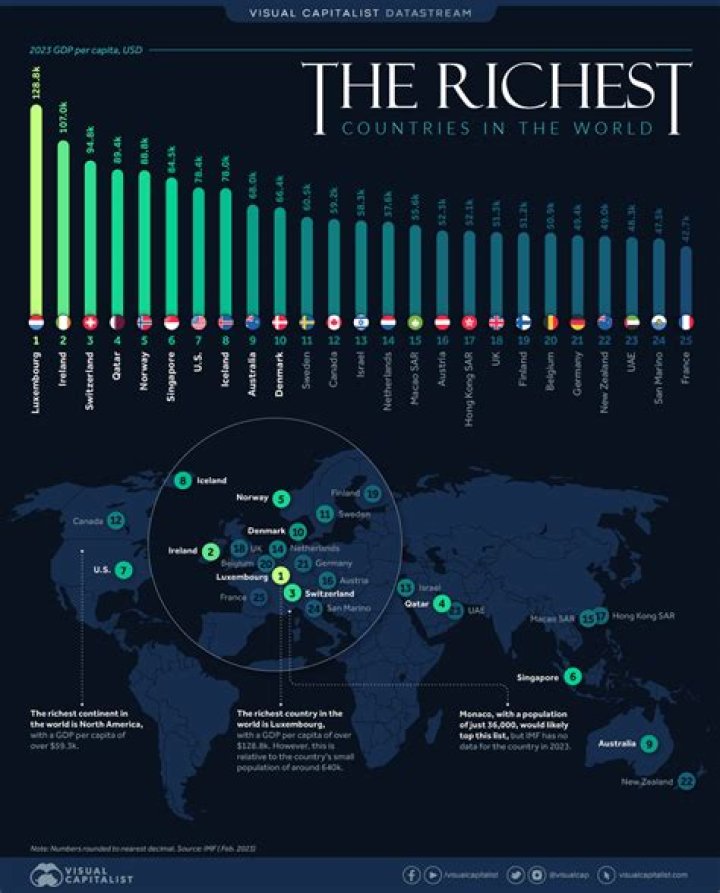 What are the 50 richest countries?