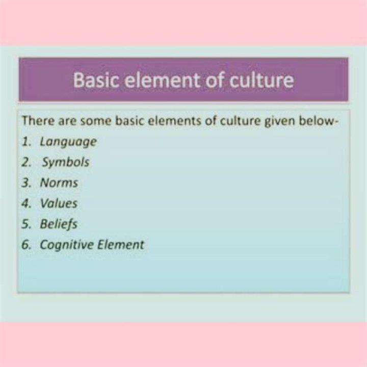 What are the 6 elements of voice?