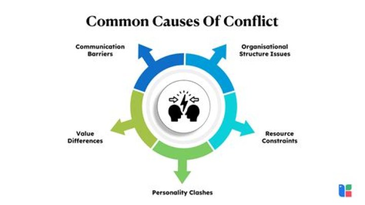 What are the 7 common causes of conflict?