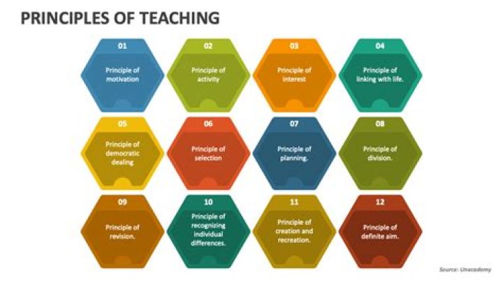 What are the 7 principles of teaching?