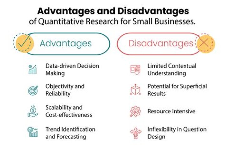 What are the advantages and disadvantages of business?