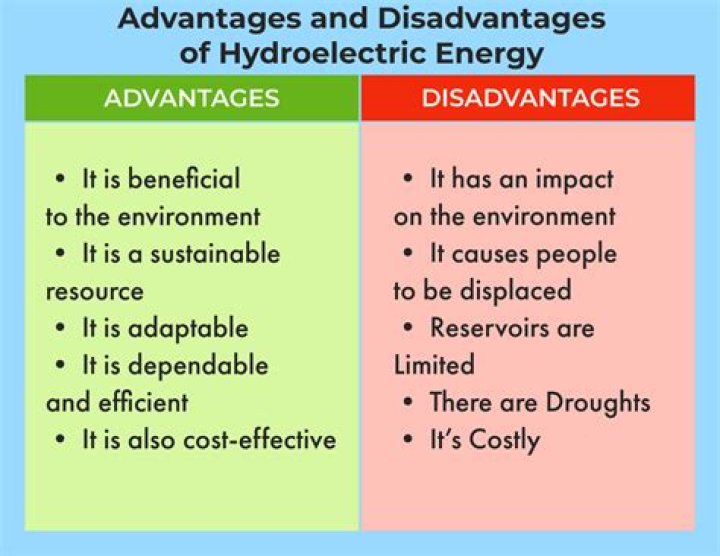 What are the advantages and disadvantages of starting a small business?