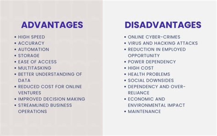 What are the advantages and disadvantages of using licensing?