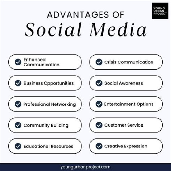 What are the advantages of a business having a website?