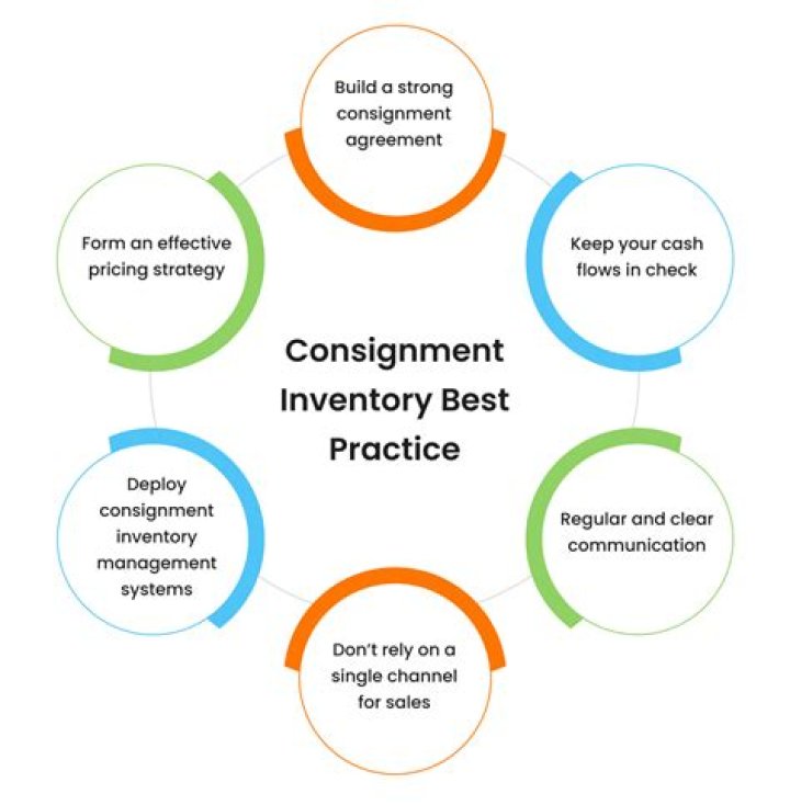 What are the advantages of consignment business?