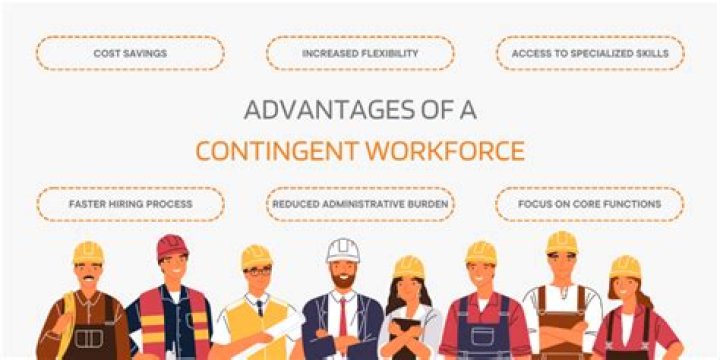 What are the advantages of contingent workforce?