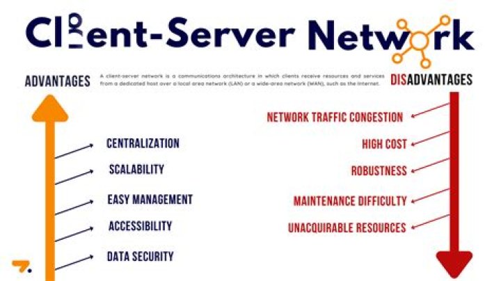 What are the advantages of CSI for the business?