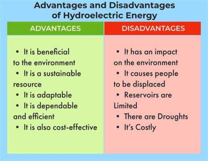 What are the advantages of having the national grid in place?