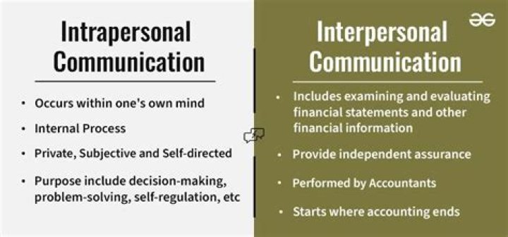 What are the advantages of intrapersonal communication?