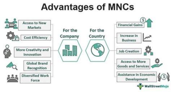 What are the advantages of MNCs in India?