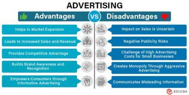 What are the advantages of mobile advertising?