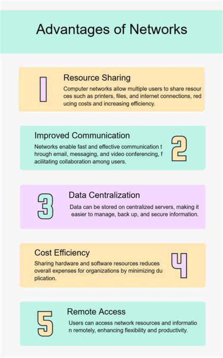 What are the advantages of network diagram?