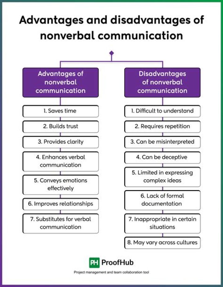 What are the advantages of postal questionnaire?