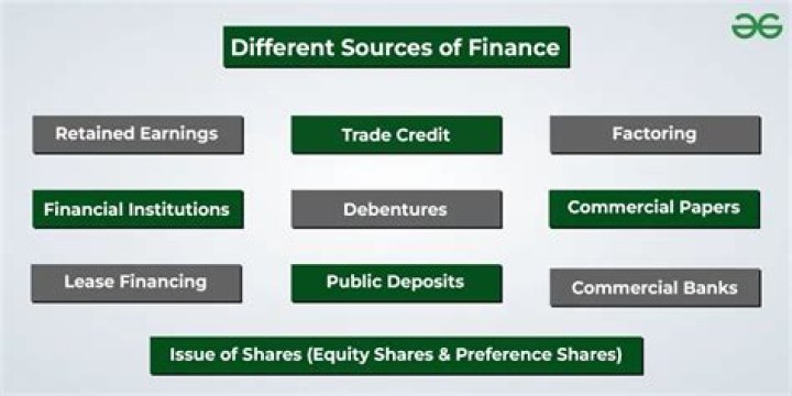What are the advantages of source of finance?