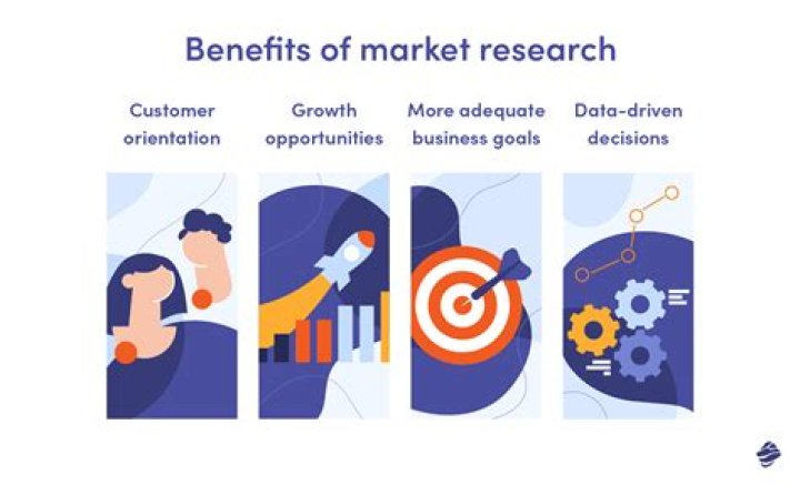 What are the advantages of using market research for businesses?