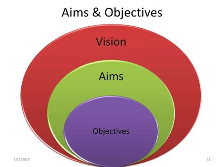 What are the aims and objectives of a cooperative society?
