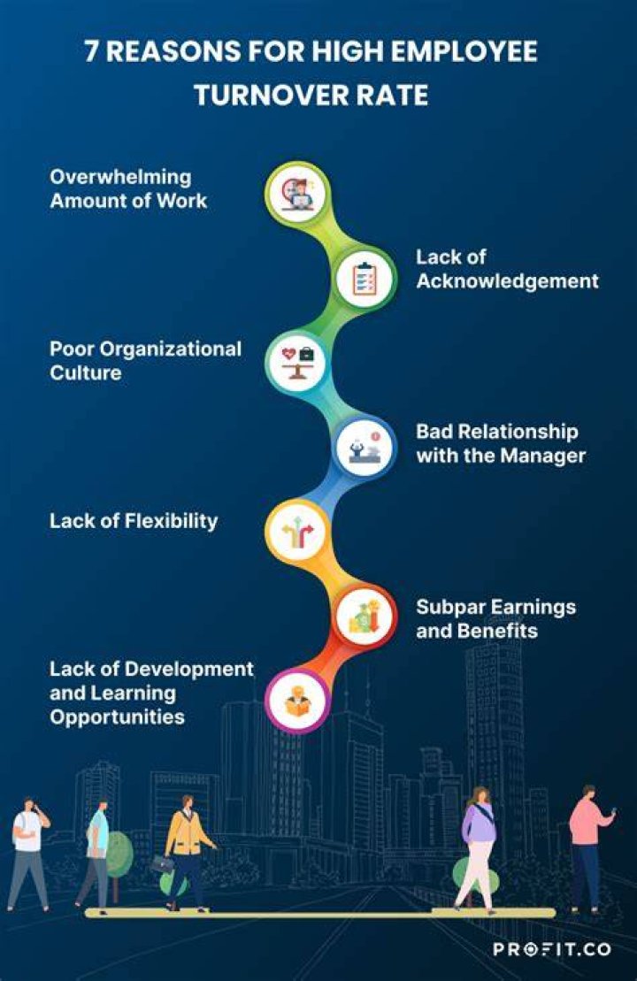 What are the bad effects of employee turnover?