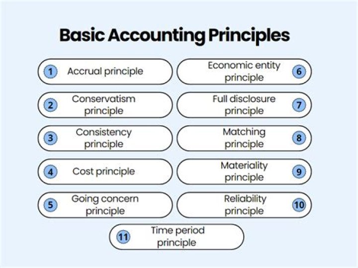What are the basic principles of business ethics?