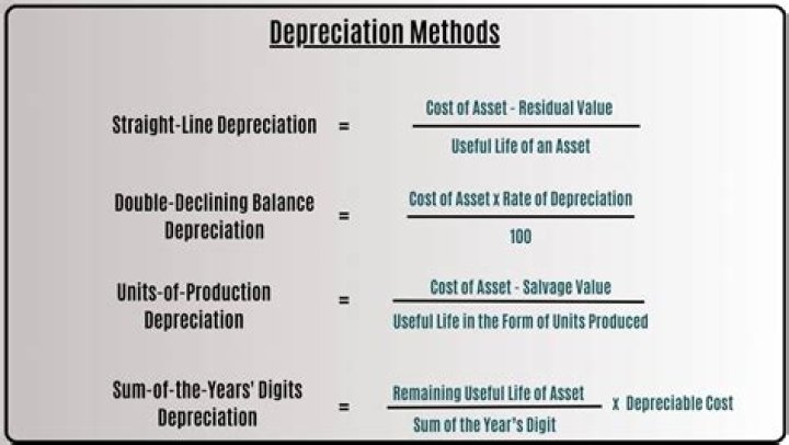 What are the benefits and use of depreciation?