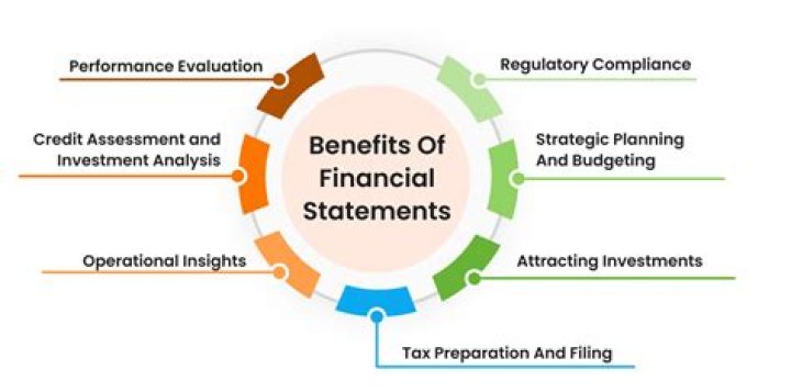 What are the benefits of financial statements?