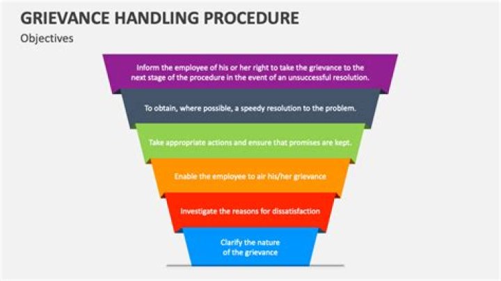 What are the benefits of having a grievance handling procedure?