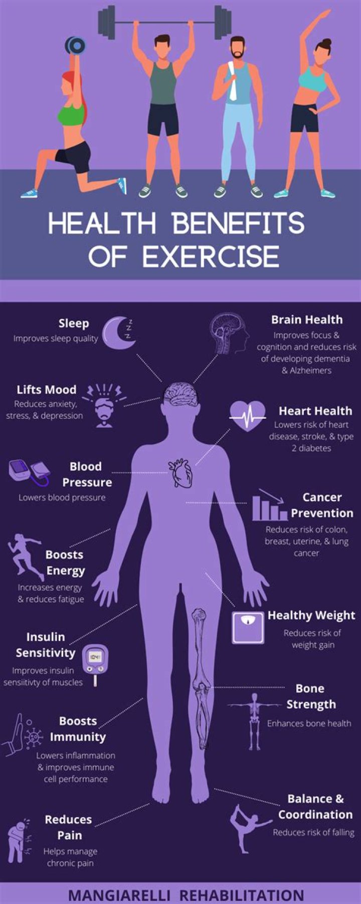 What are the benefits of motivation?