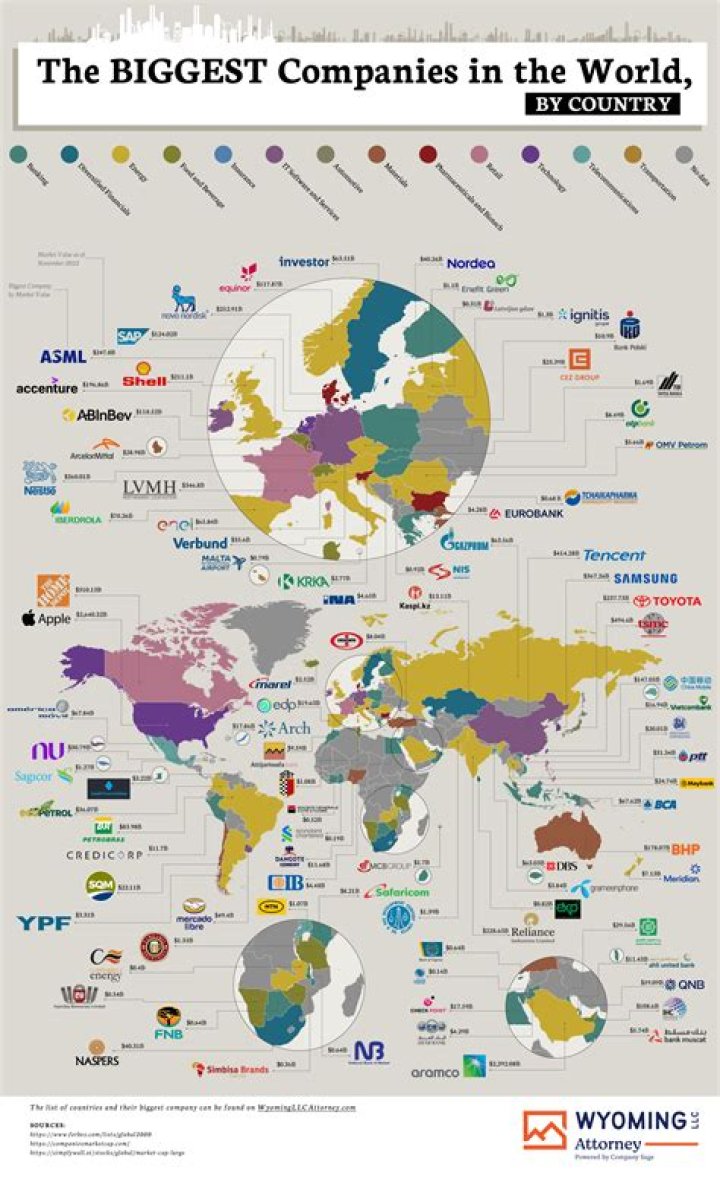 What are the biggest companies in Belgium?