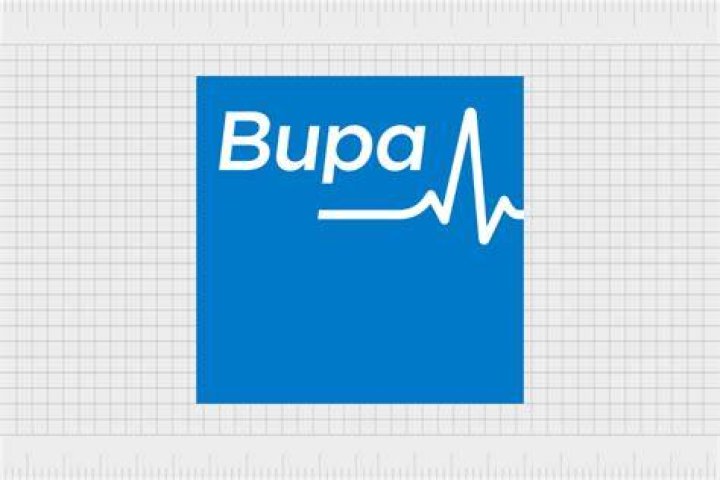 What are the BUPA values?