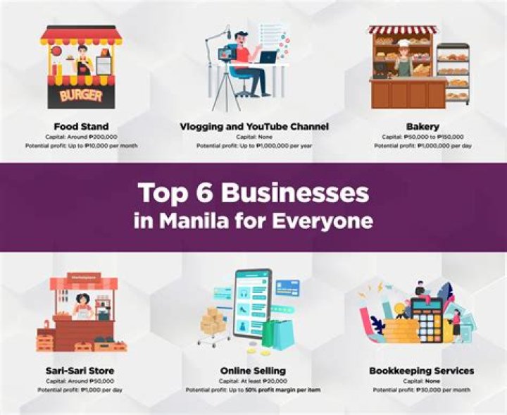 What are the business in the Philippines?