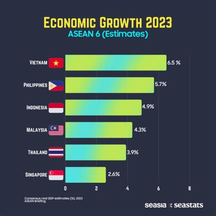 What are the causes of economic growth of Thailand?
