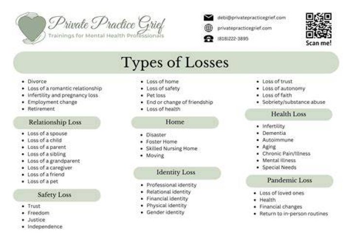 What are the causes of losses in business?