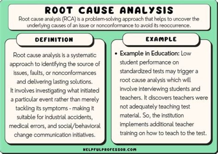 What are the causes of students failure?