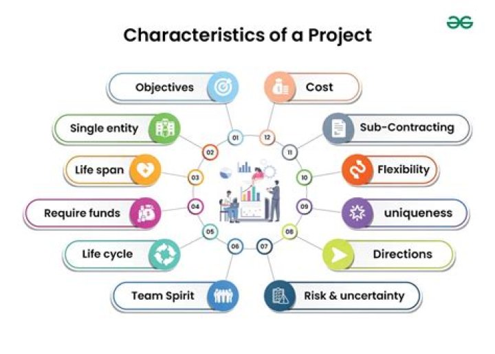 What are the characteristics and importance of TPS?