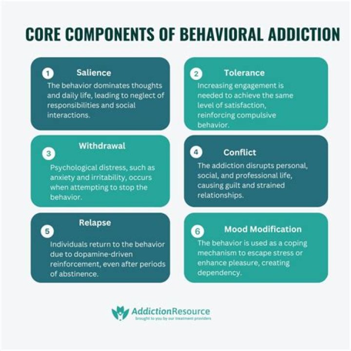 What are the characteristics of an addictive Behaviour?