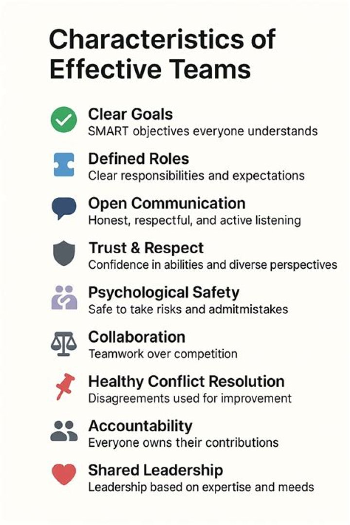 What are the characteristics of an effective negotiation?