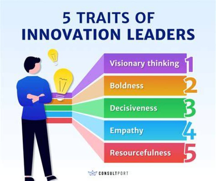 What are the characteristics of innovators?
