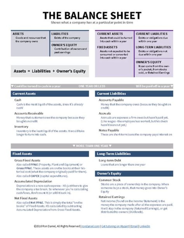 What are the characteristics of the balance sheet?