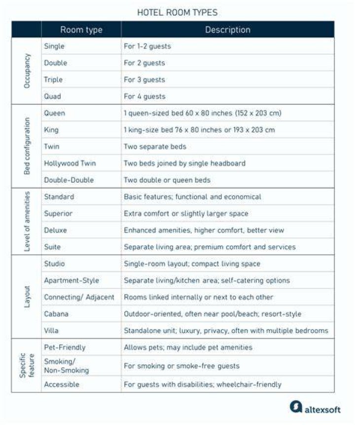 What are the classifications of hotel guest?