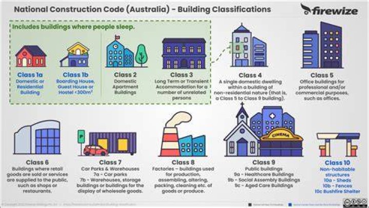 What are the classifications of the hotel?