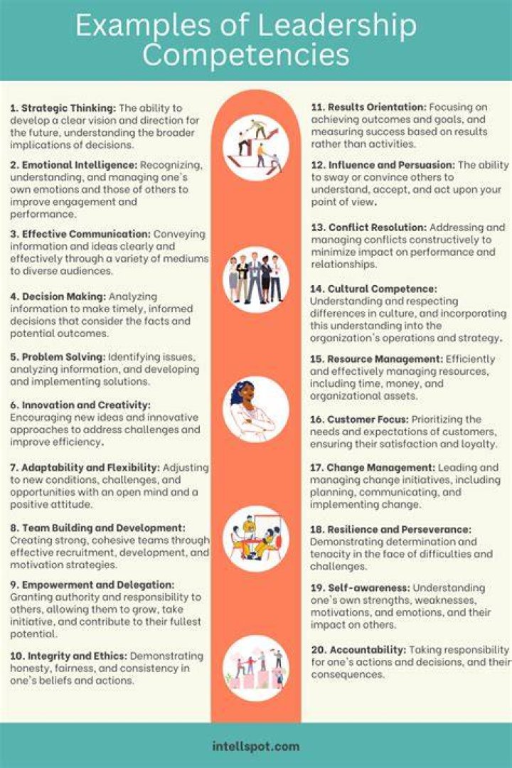 What are the competencies of an office administrator?