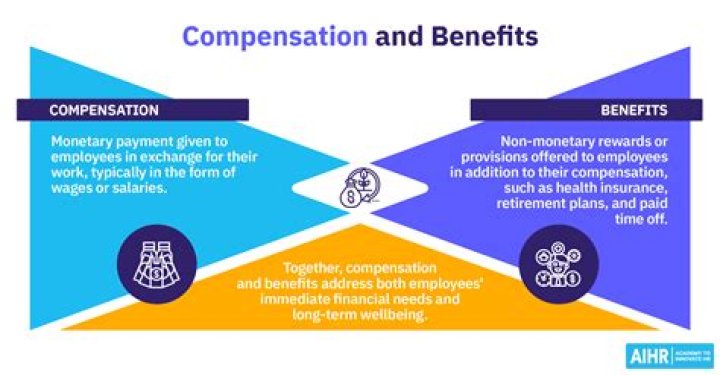 What are the components of a compensation policy?